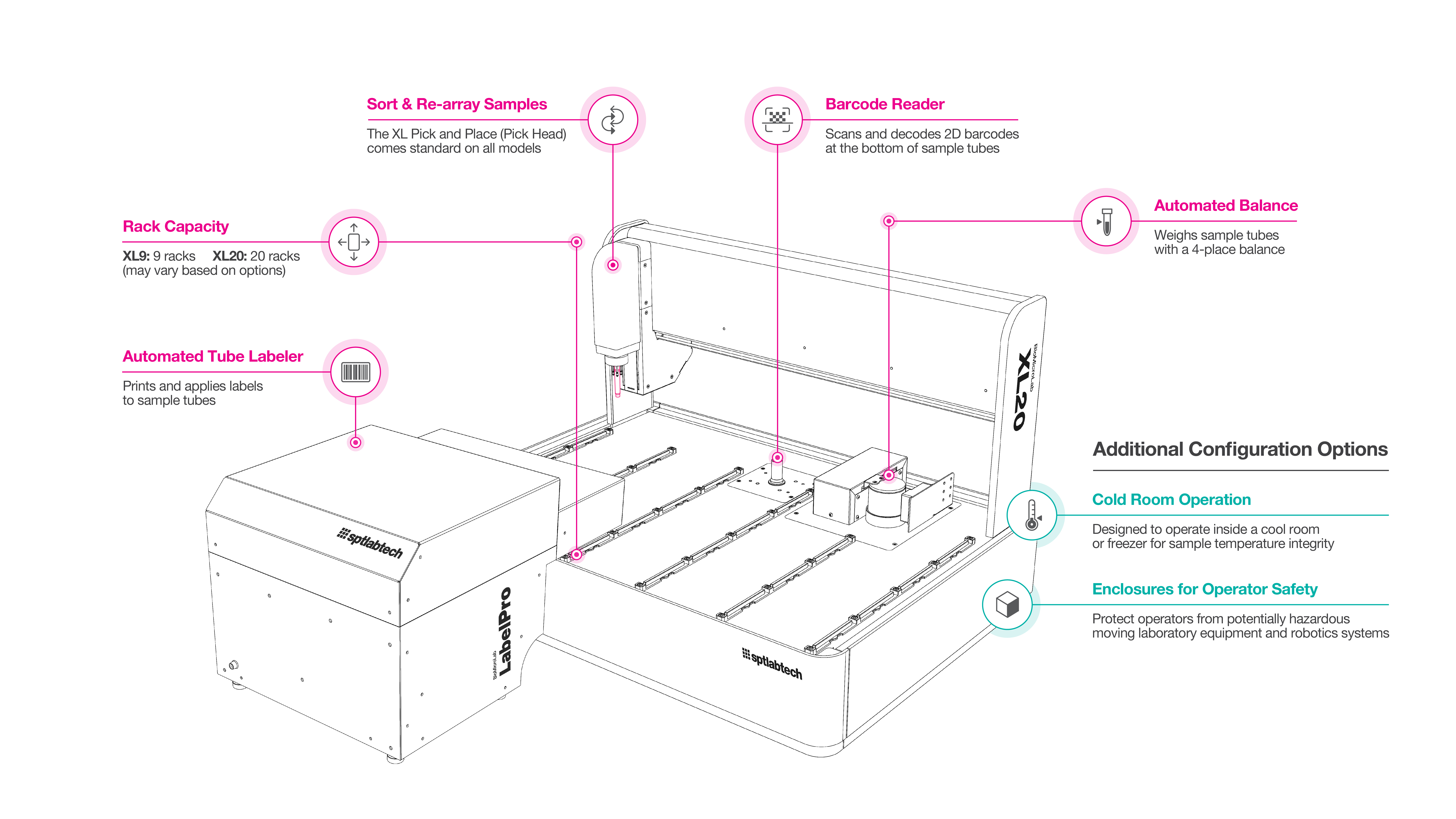 Build a tube handling system that works for you in 2 easy steps